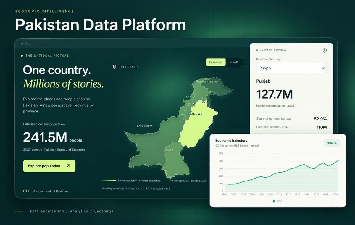 Pakistan Data Platform interface preview